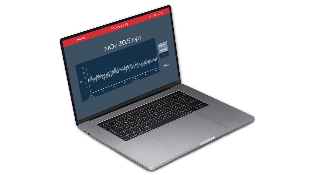 MIRO software for analyzing measurement results from MGA
